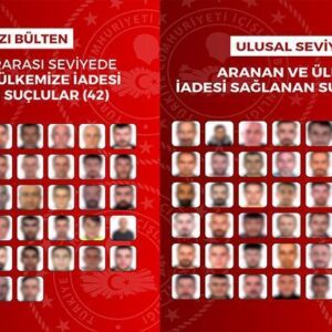 90 firari suçlu yurt dışında yakalanıp Türkiye’ye getirildi